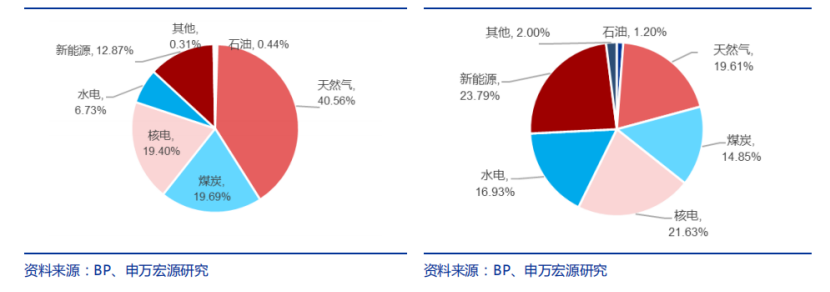 战火中的天然气，扰动供需的“手”从不停歇