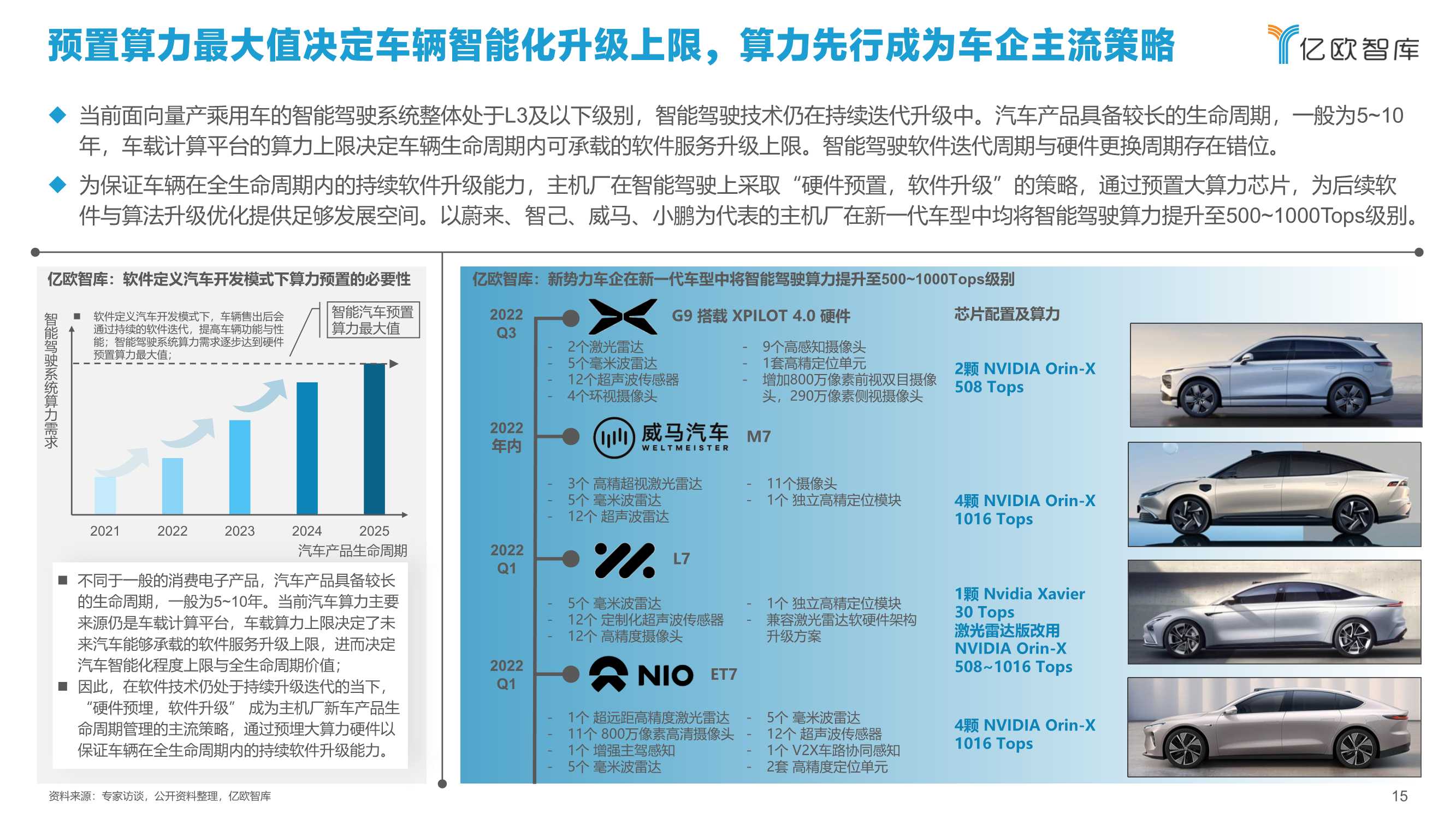 2021中国智能汽车算力发展研究报告：算力驱动汽车