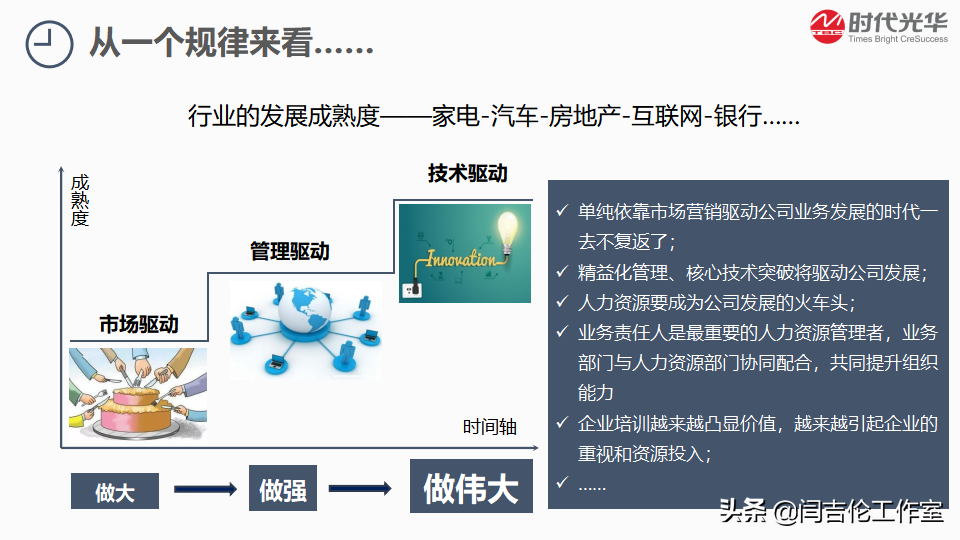 「如何精准识别培训需求？」 第一讲：企业为什么而培训？