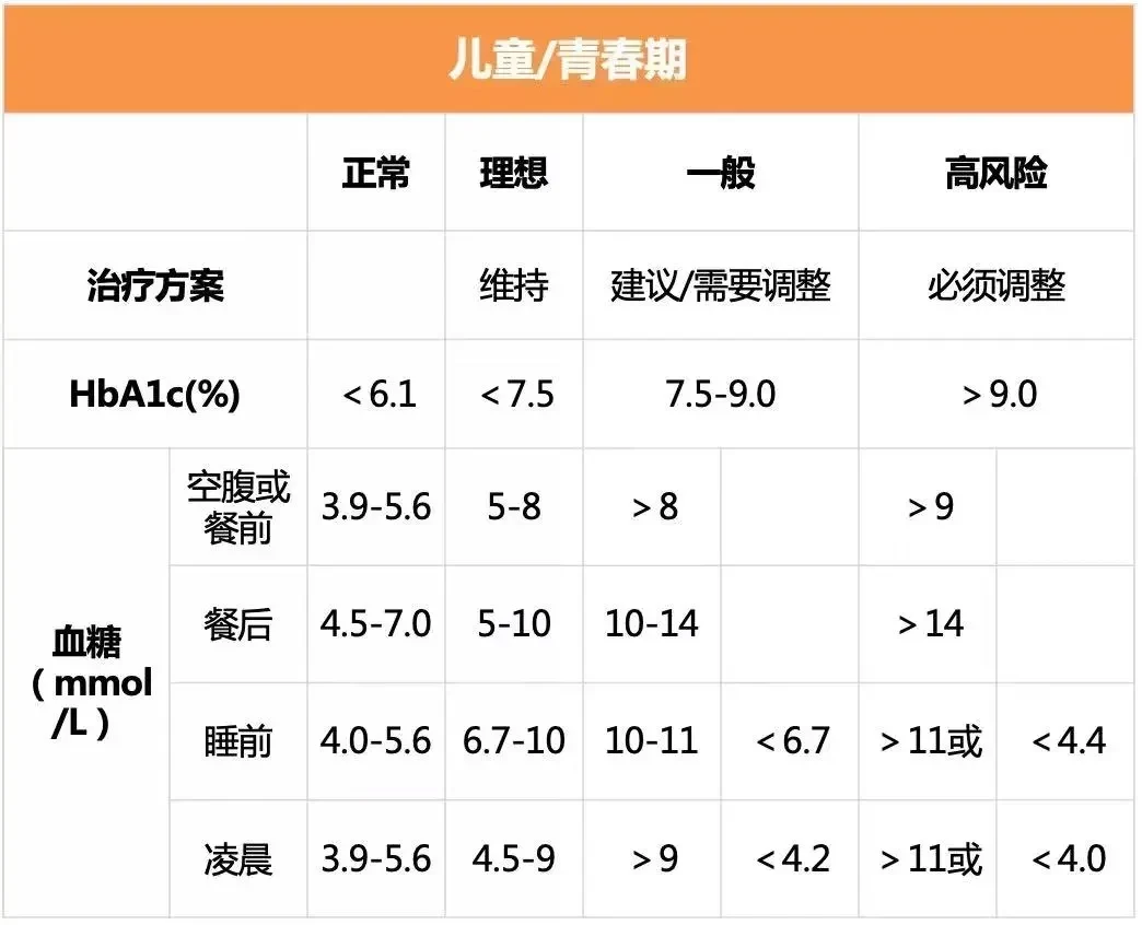 老年人有自己的血糖标准!多少才正常?你达到标准值了吗?