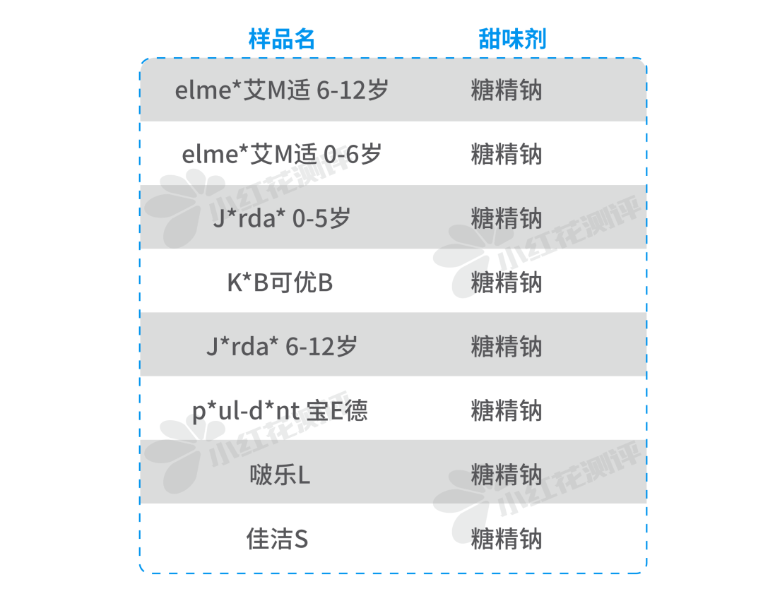 怒测18款儿童牙膏：嘴都刷烂了，才找到3款好用的