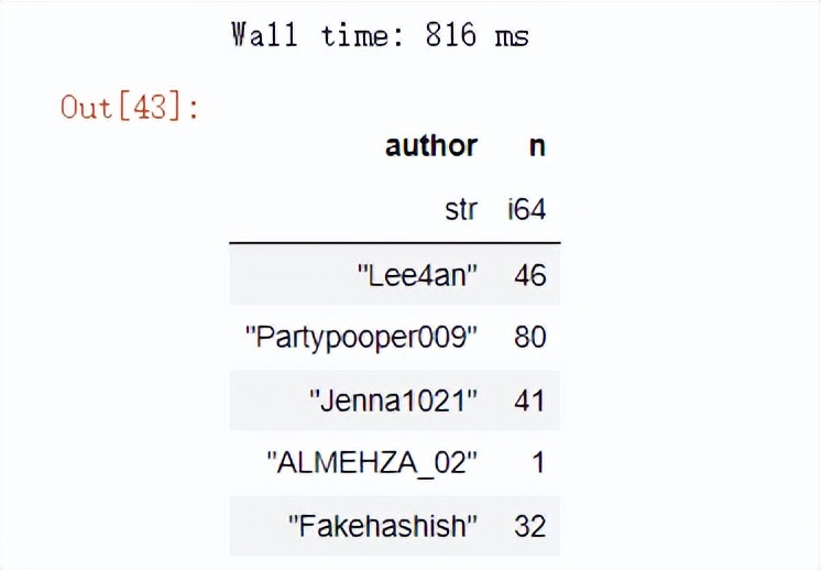 介绍一款进阶版的Pandas数据分析神器：Polars