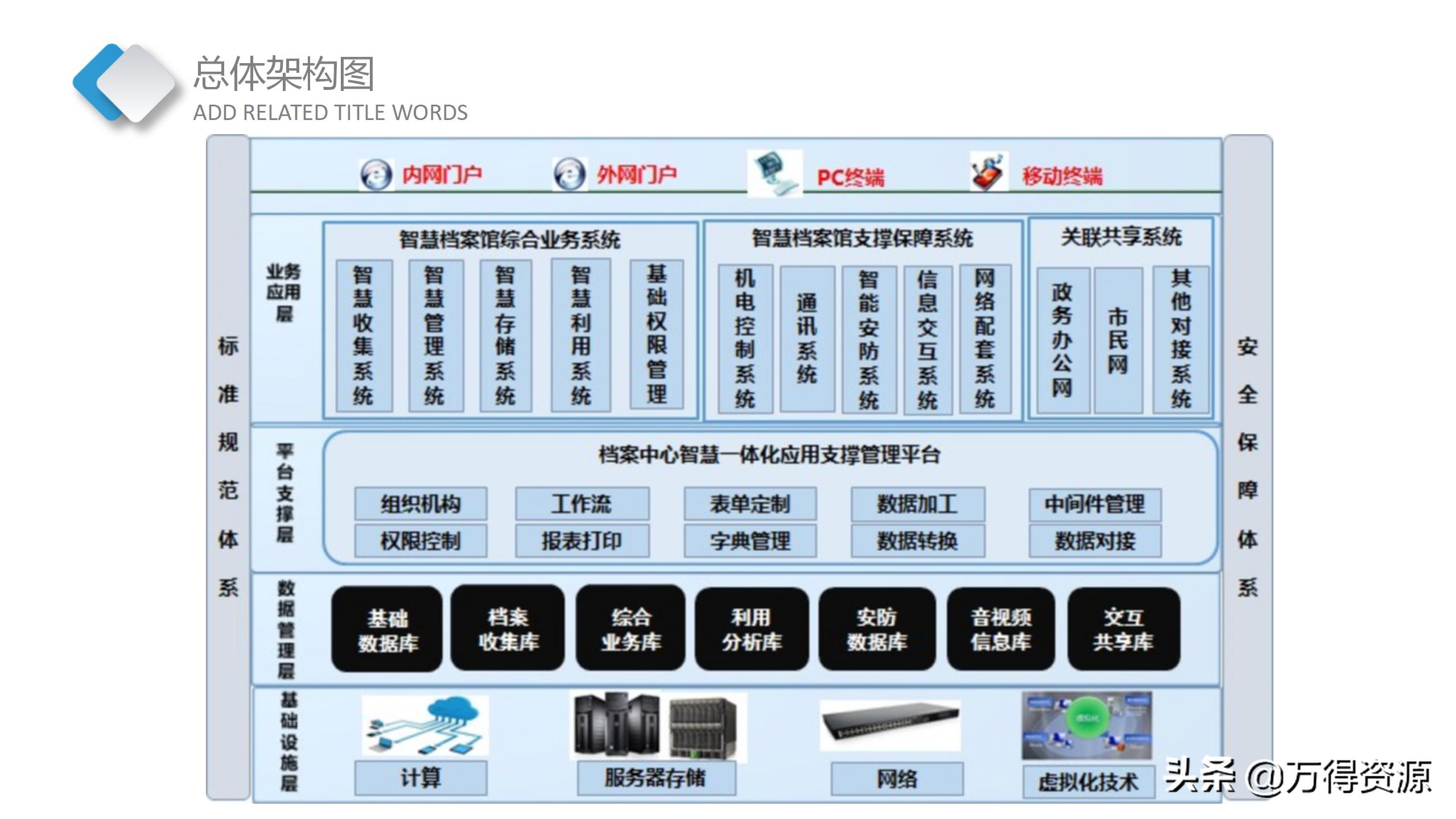 智慧档案中心建设全套设计方案（PPT）