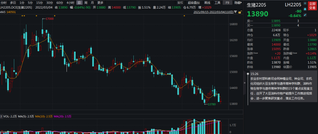 牛钱生猪周报2022.3.4