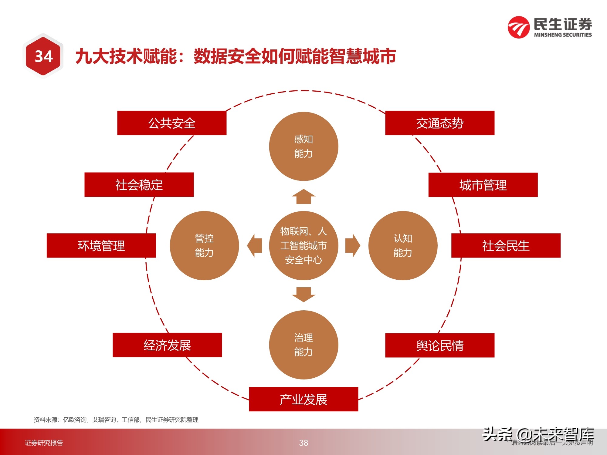 元宇宙行业217页深度研究：2030年的元宇宙产业