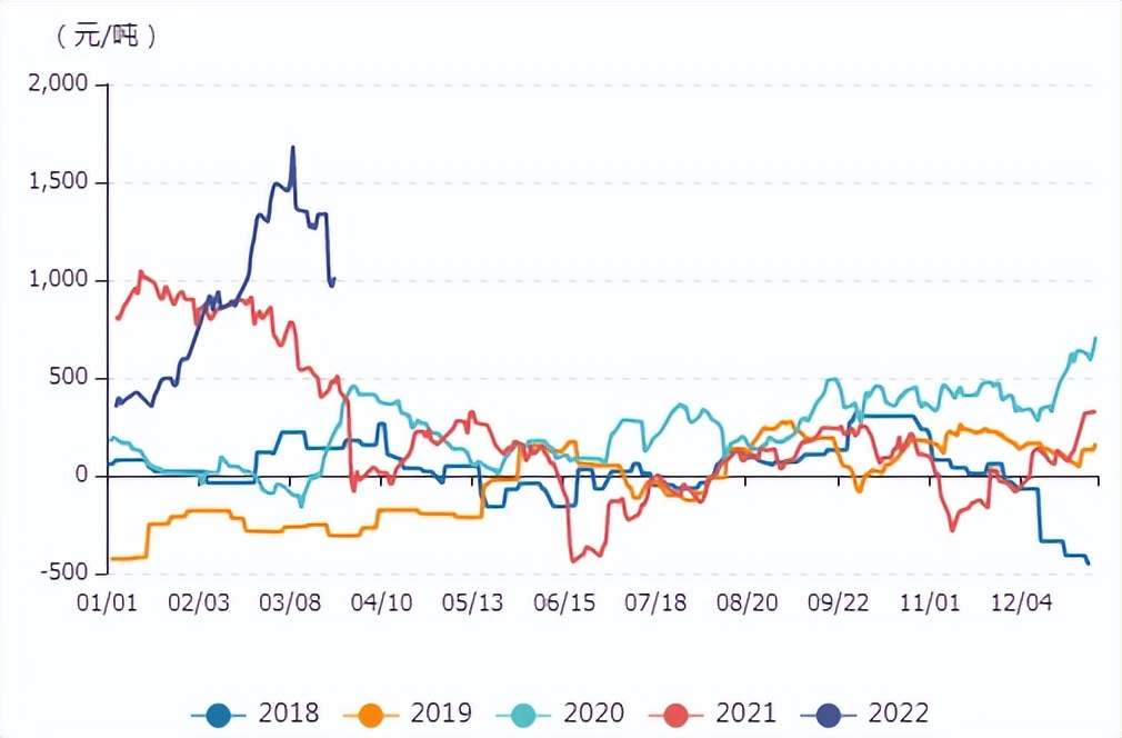 牛钱豆粕日报2022.3.28