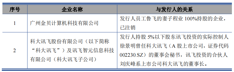 通达海大额理财，毛利率远超同行20个点，九成客户来自法院