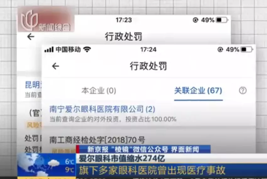 爱尔眼科：一夜暴跌275亿！口碑比“莆田系”医院还要差？