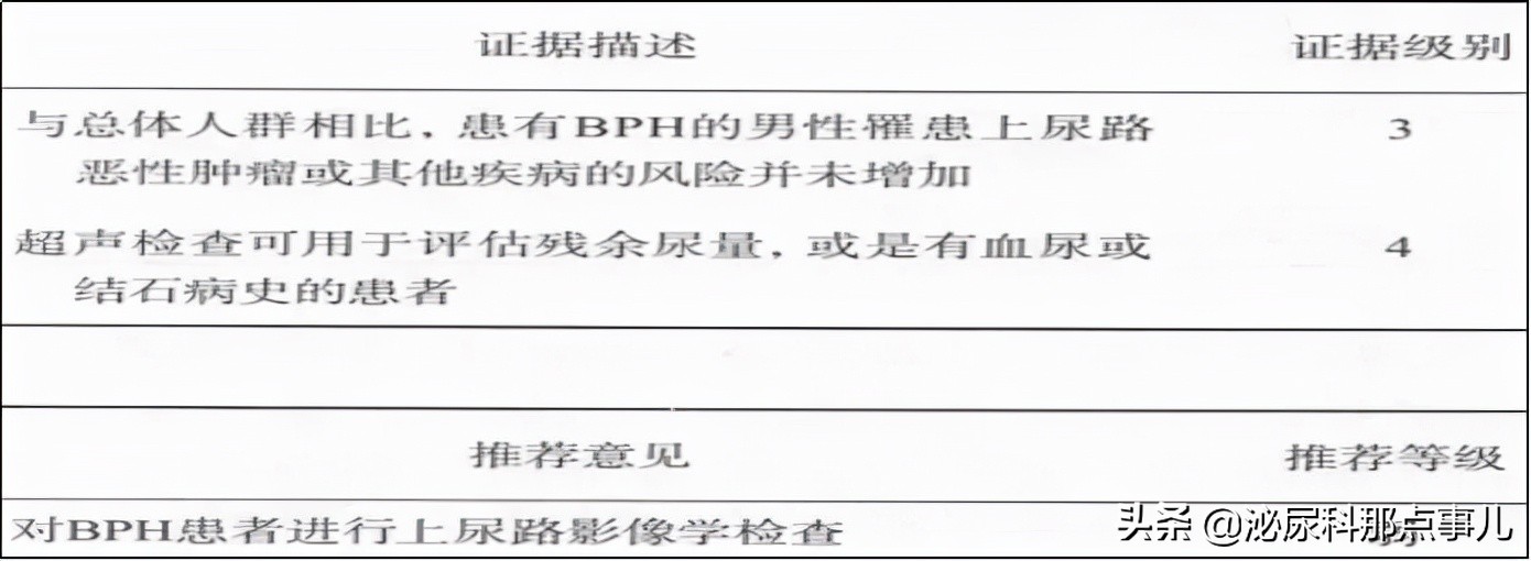 良性前列腺增生如何诊断和治疗？新的指南这么说