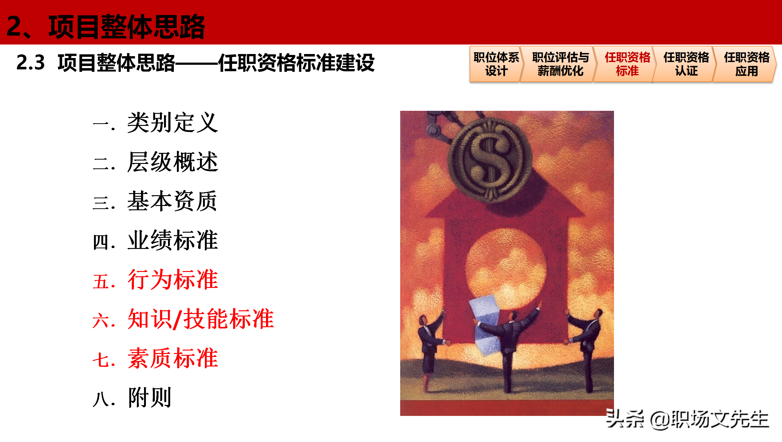 公司岗位层级体系构建项目全案，46页职位职级与任职资格体系分享