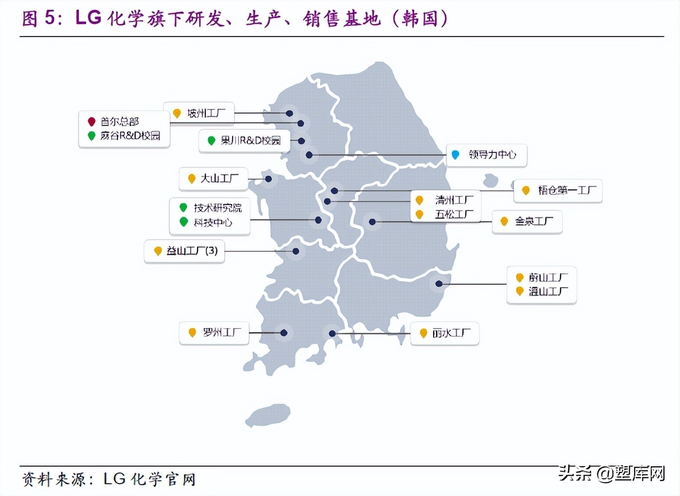 化工企业专题系列-LG 化学发展史