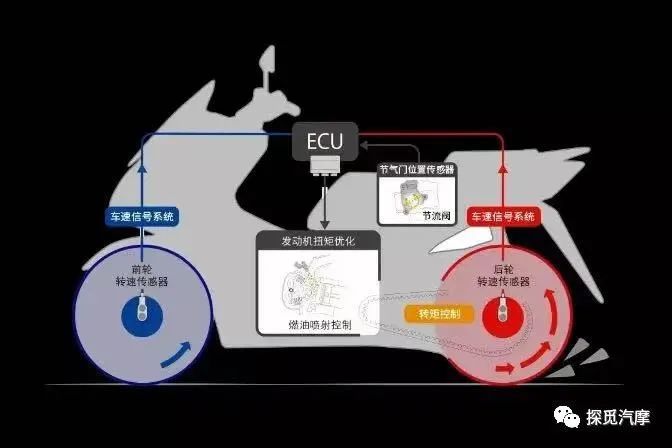 超详细测评光阳KRV180︱蛰伏游龙