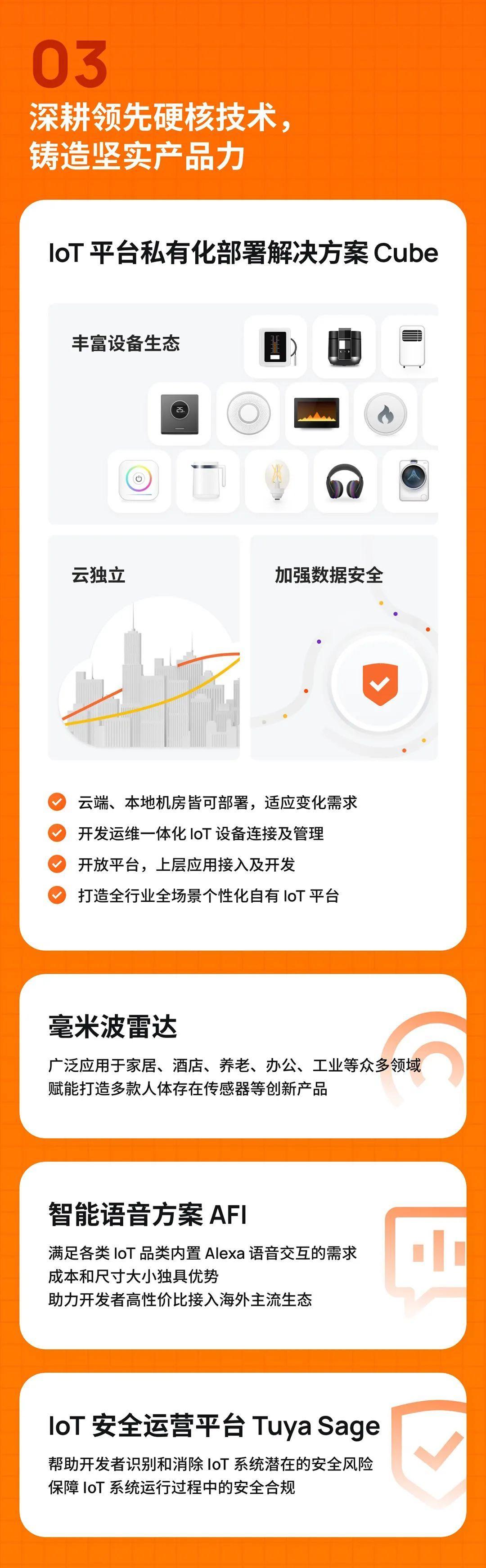 涂鸦智能发布2022年Q1财报：SaaS营收增长强劲