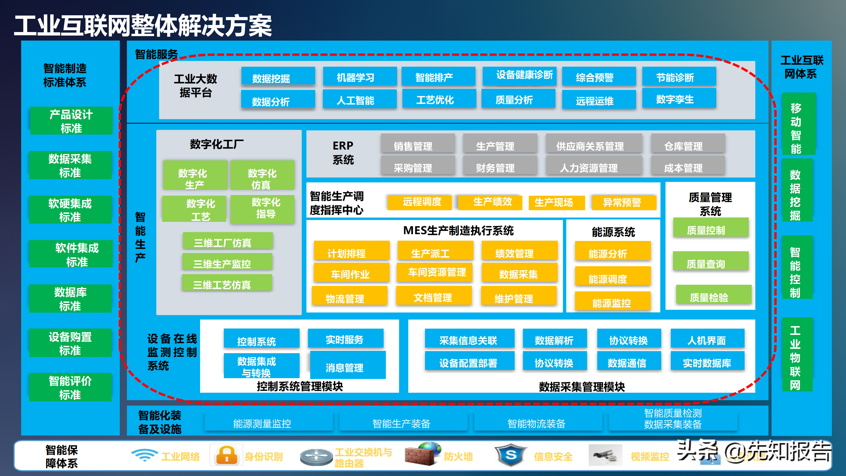 工业互联网解决方案V7（附PPT全文下载）