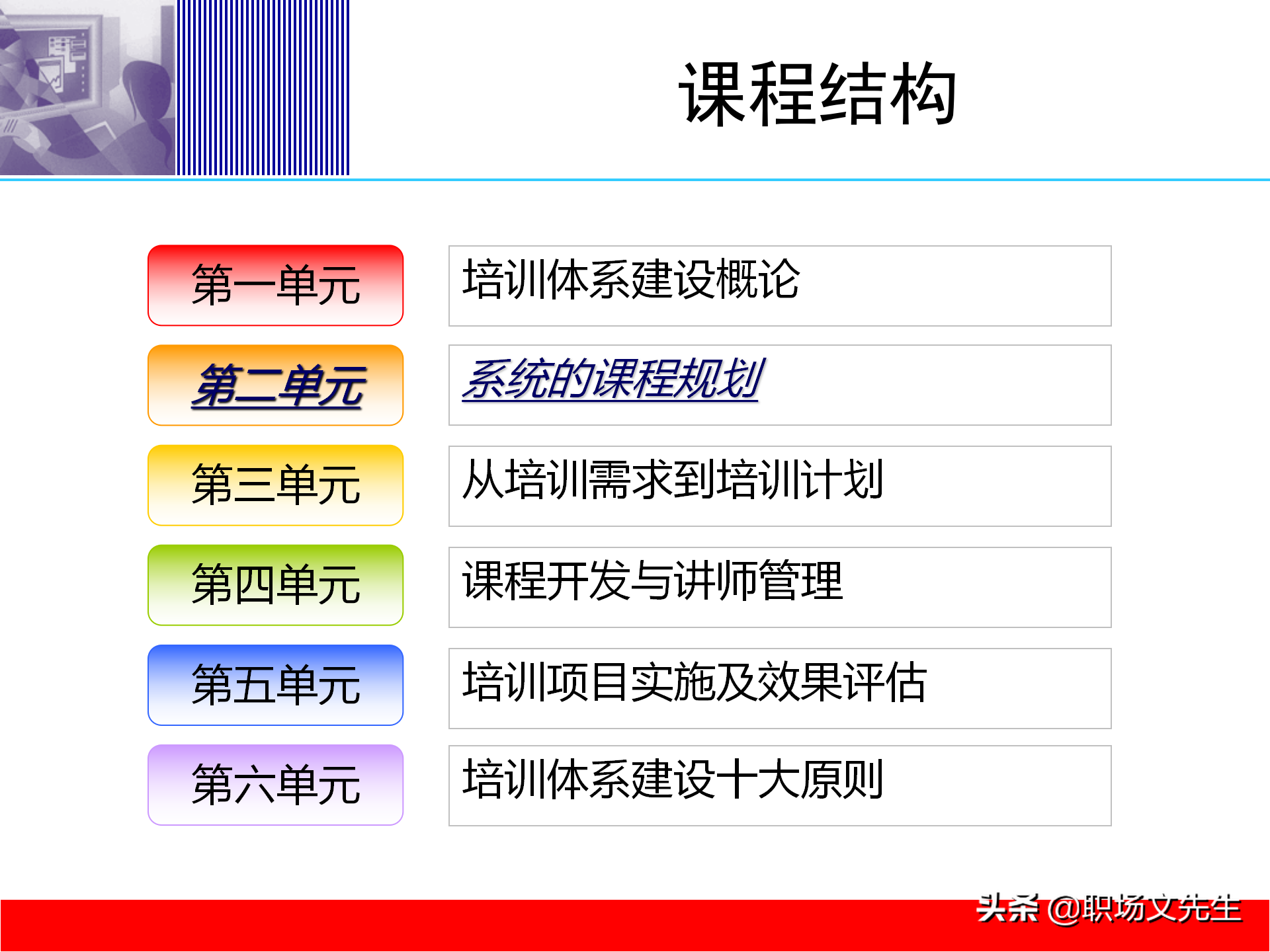 培训体系建设的四个步骤，58页培训体系建立的方法和步骤