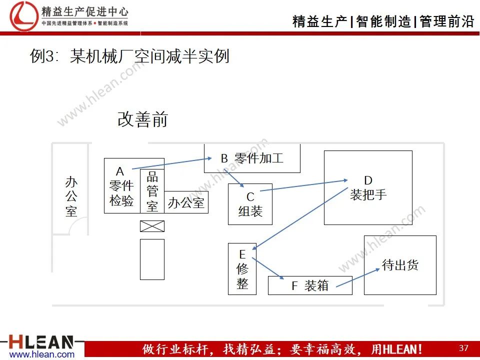 「精益學堂」工廠精益布局