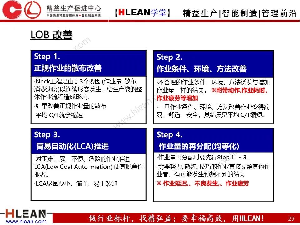精益生产培训——生产效率提升（上篇）