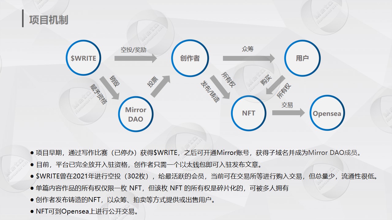 去中心化内容发布平台Mirror：内容创作的革命和Web 3时代的曙光