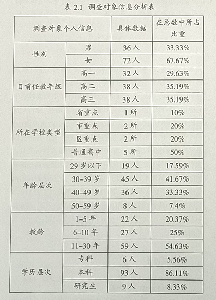 高中英语教学中的阅读策略培养：调查与分析