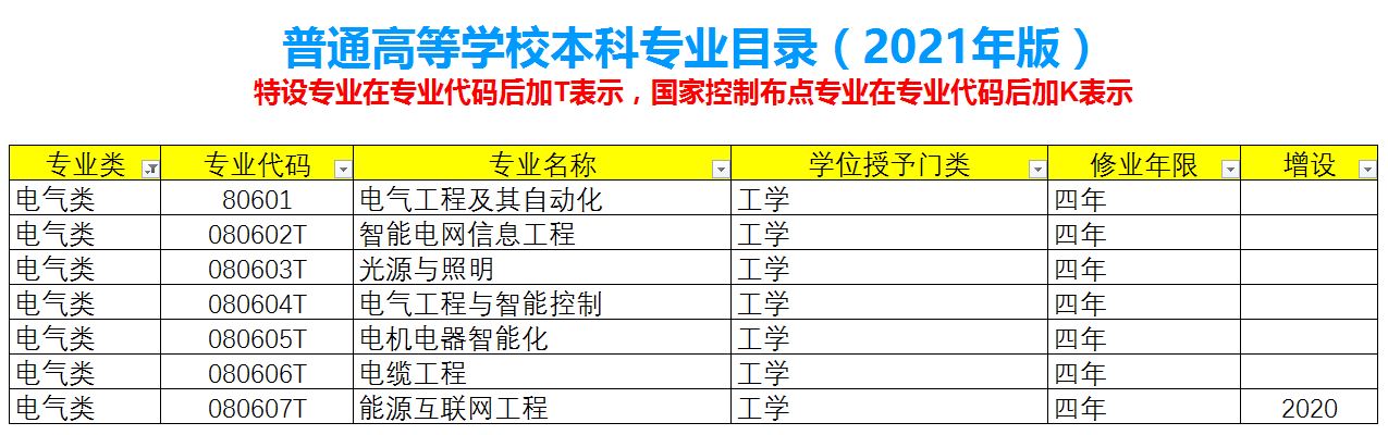 电气工程大学排名（怎么选大学系列之三）