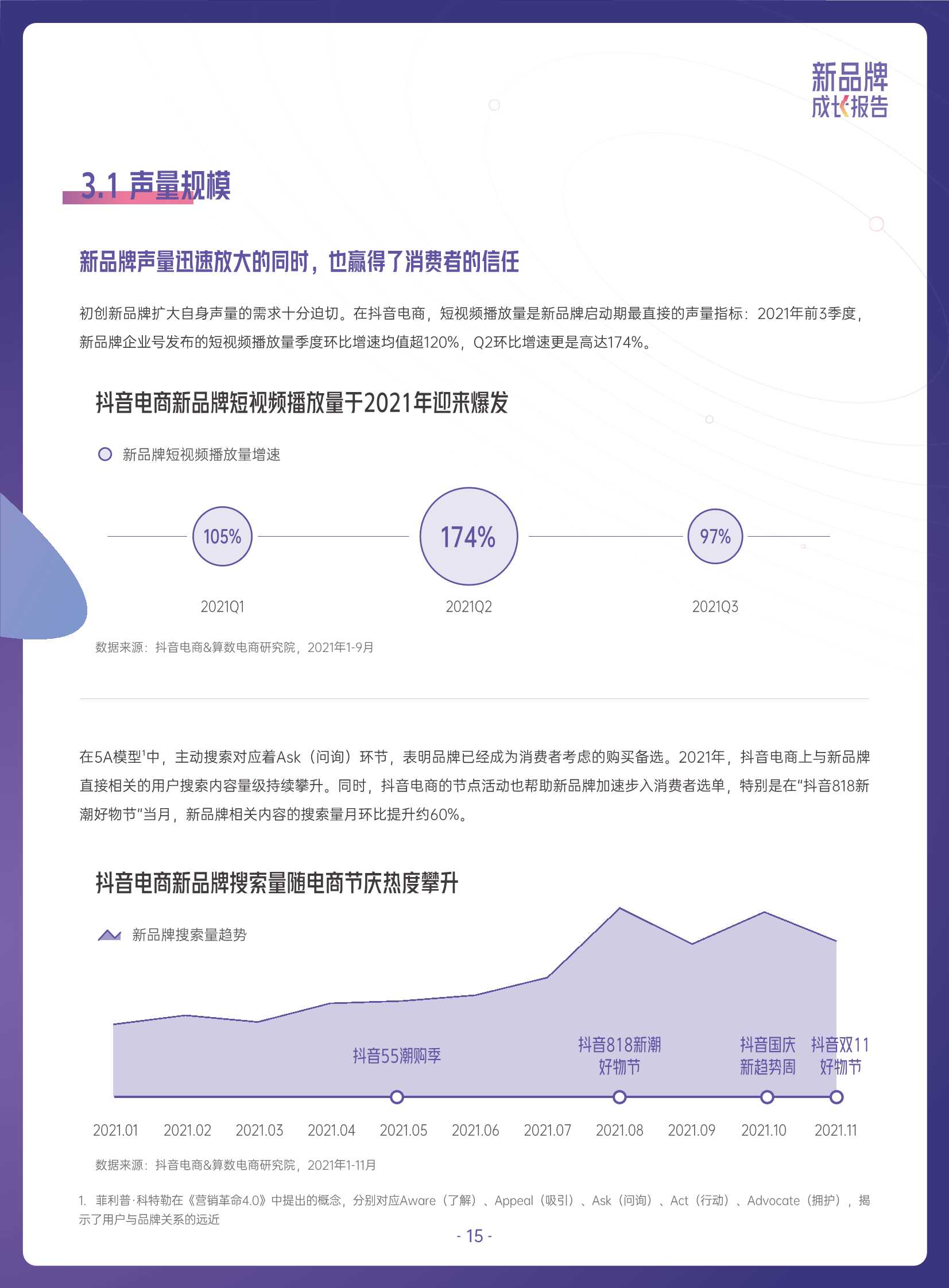 2022抖音电商新品牌成长报告