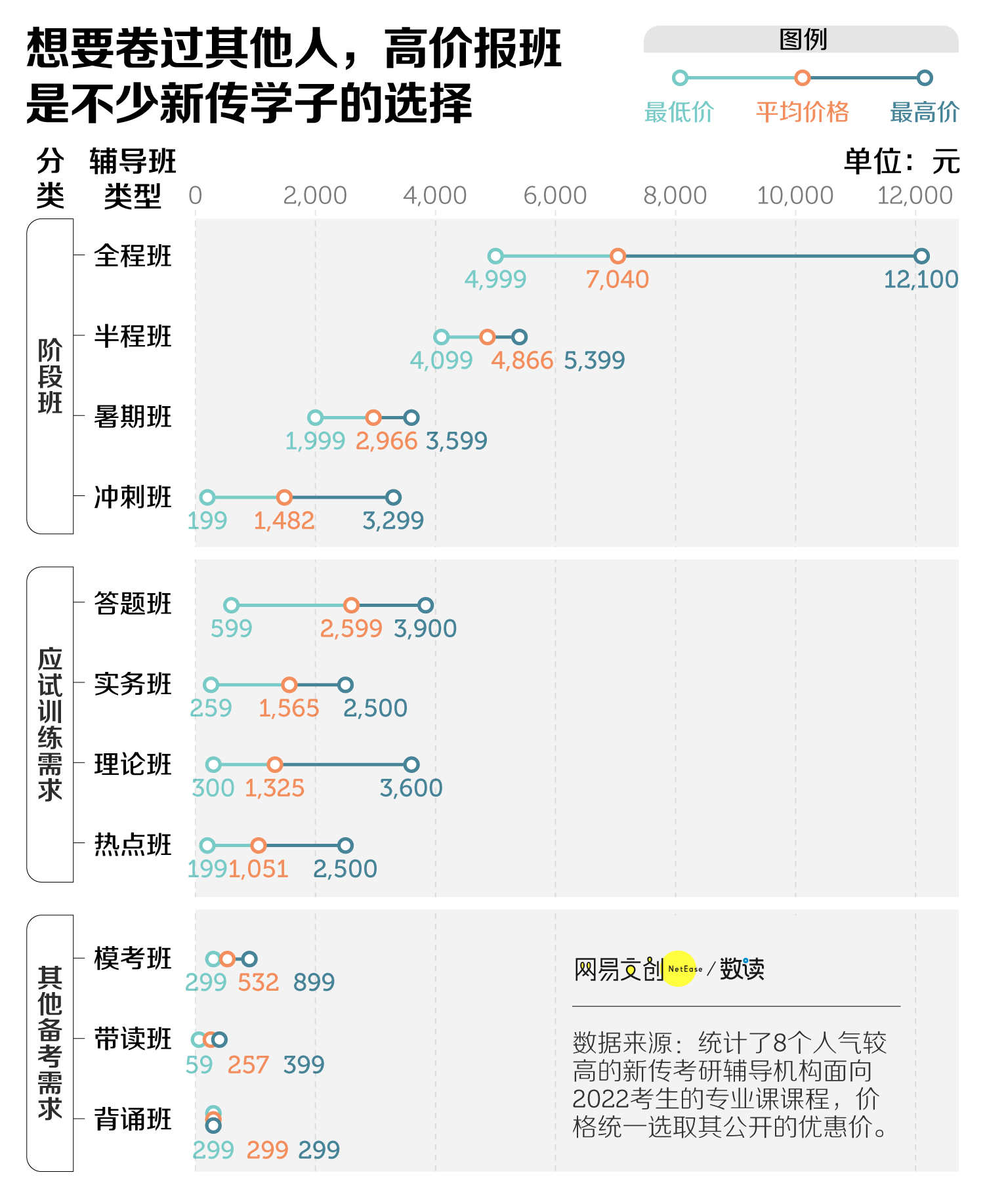 考研最卷的专业，我提名新传