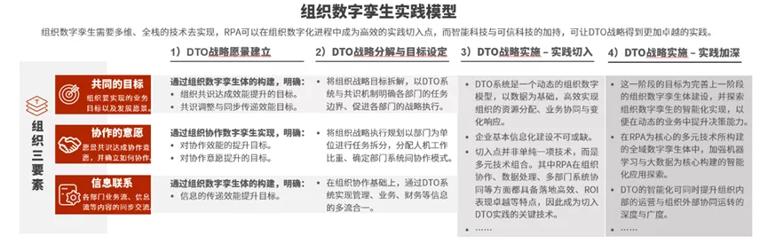 RPA未来发展趋势:关键发展方向、产品演变、应用价值等