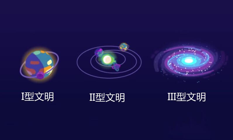 种种迹象表明，或许我们已经发现了高级文明的痕迹，只是无法确定