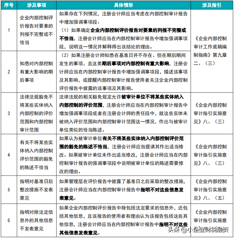 注册会计师的业务范围（上市公司2021年度审计报告）