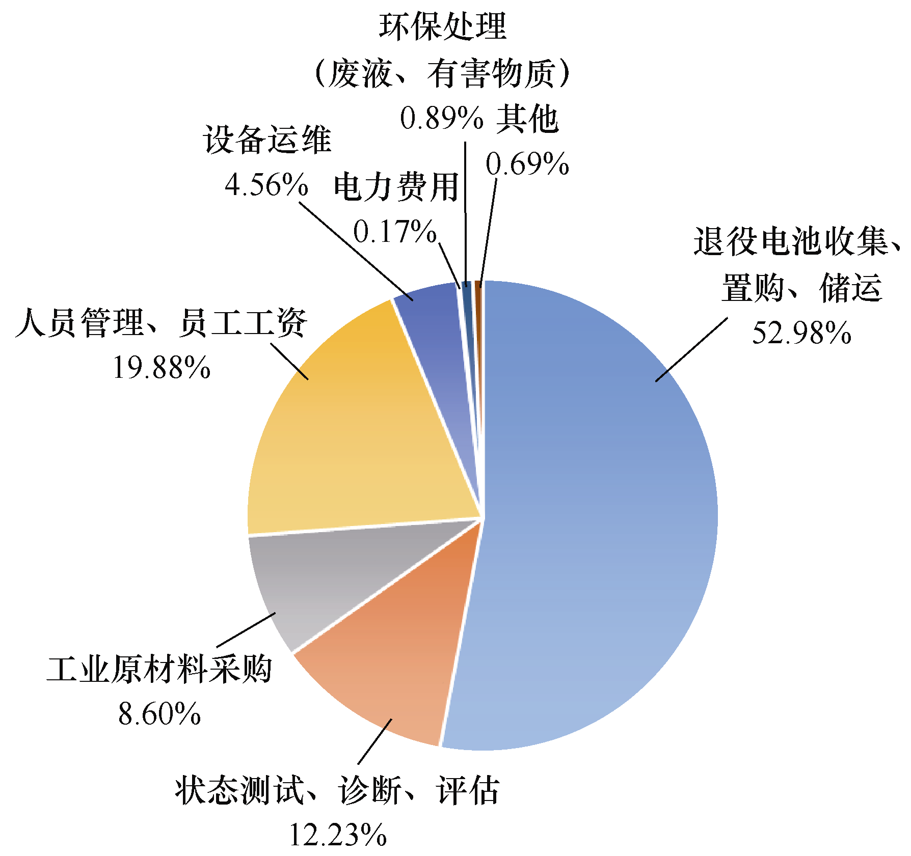 行業(yè)深度研究：退役動(dòng)力電池的應(yīng)用潛力分析