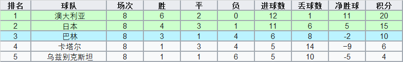 2014世界杯附加赛(洲际附加赛中的亚洲球队：曾经落寞，如今已绝非俎上鱼肉)