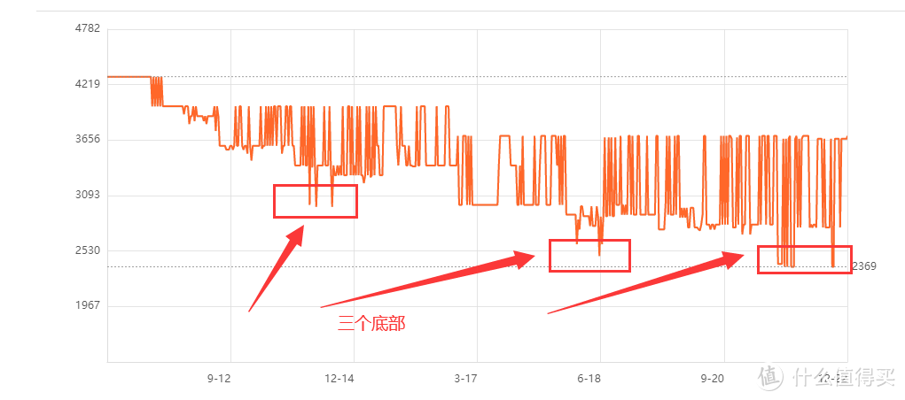 你是否需要NAS？4年NAS玩家和你聊聊真心话