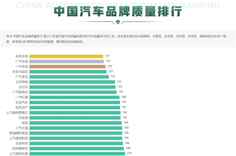廣汽傳祺堅持品質制造，詮釋匠心精神迎來又一權威認可