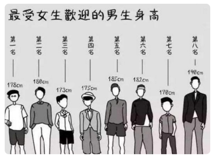 大学男生遇上新课题，身高多少才算合格？大学女生说出心里话