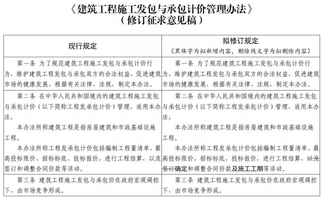 利好！施工单位必须配置注册造价工程师，预计最少1个一造1个二造