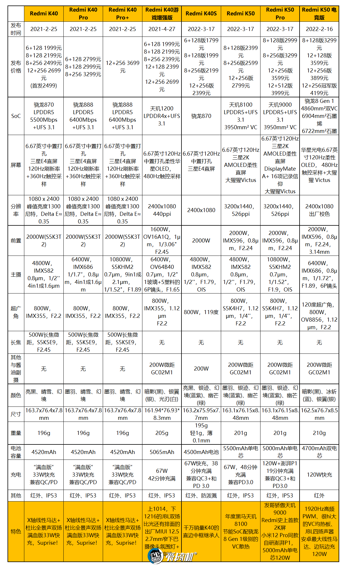 平民机皇！Redmi K50评测：2399元的2K屏+天玑8100