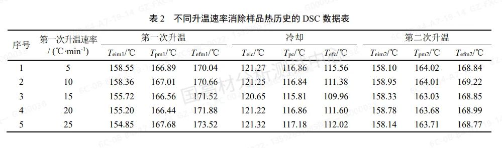 技术文章 | 不同温度条件下聚丙烯注塑成型的样品将会如何变化？的图5