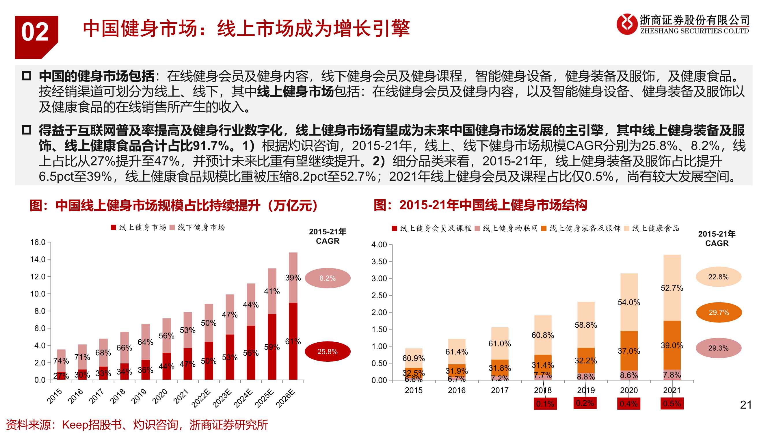 健身行业运动科技龙头企业研究：keep（浙商证券）