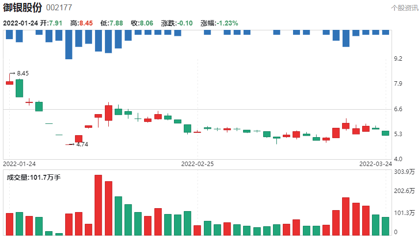 A股：“数字货币”核心概念股一览！（名单）