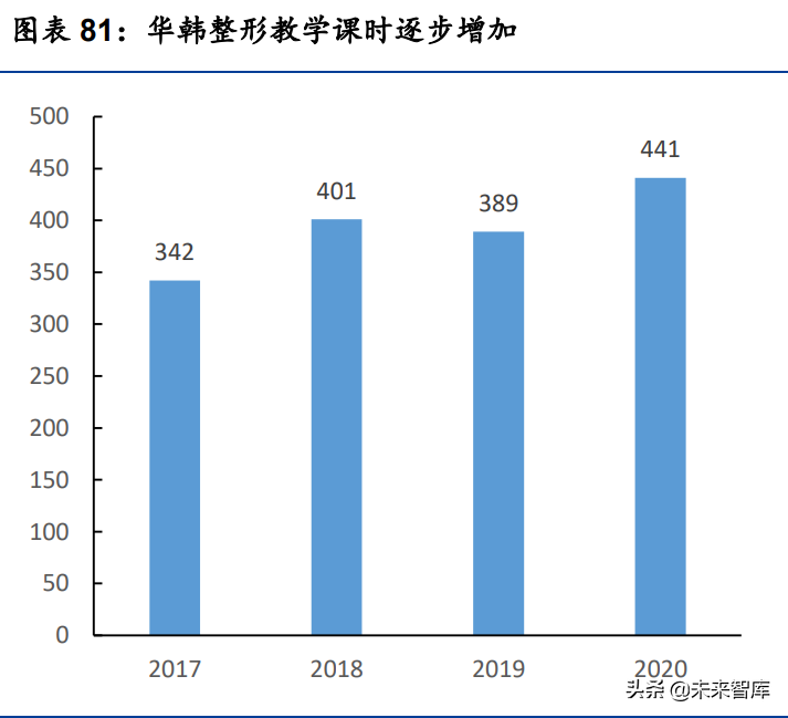 医美服务行业研究：探析供需特点、发展趋势与竞争壁垒