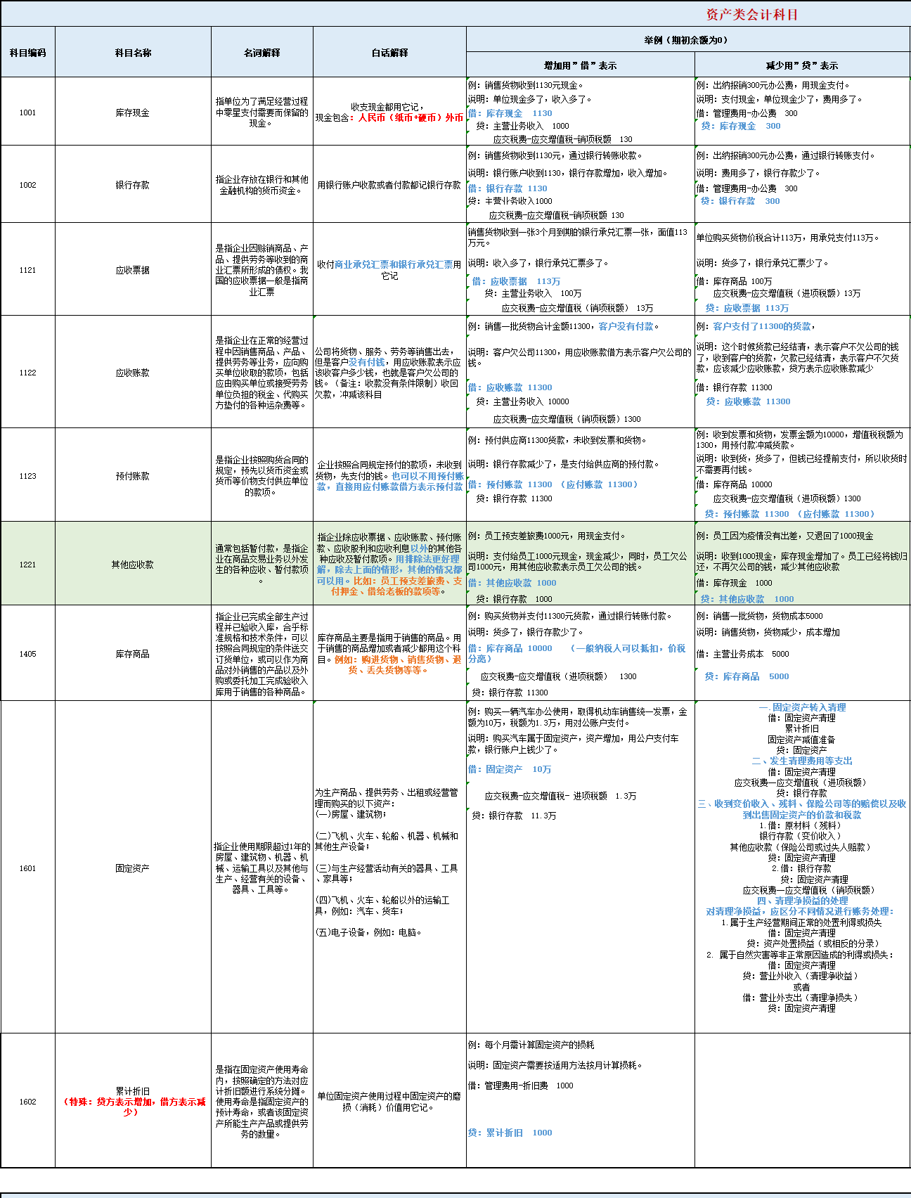 会计科目分类表图片（2022新版会计科目表）