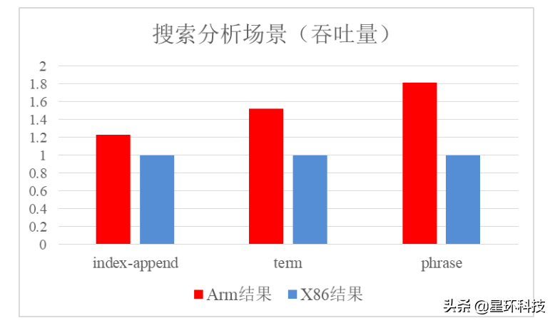 星环科技TDH通过绿色计算产业联盟权威评测，再次彰显技术硬实力