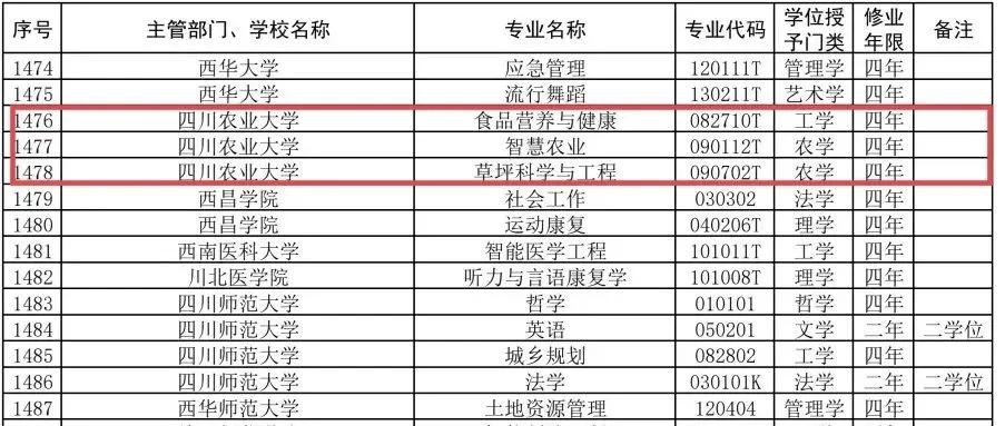 四川农业大学新增一个教育部首批和三个本科专业