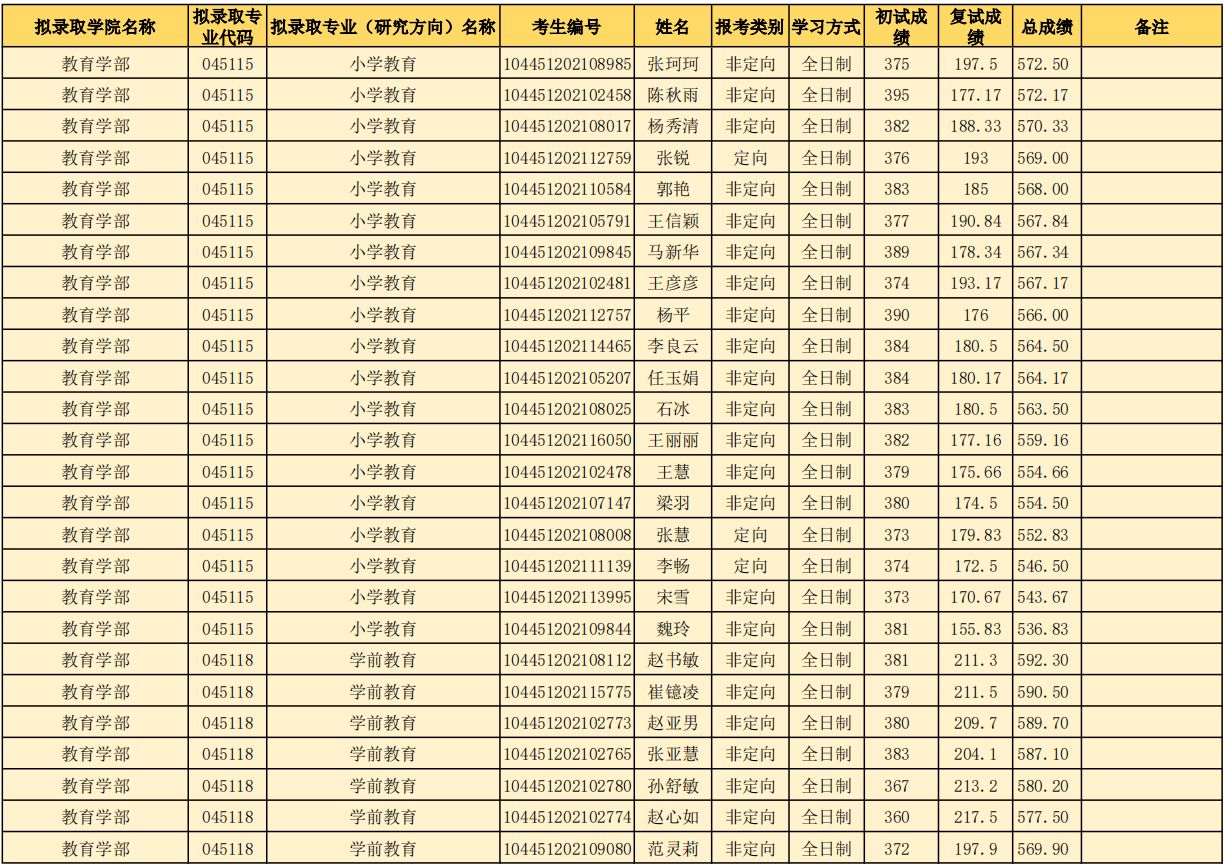 山东师范大学研究生好考吗？山东师范大学考研全攻略