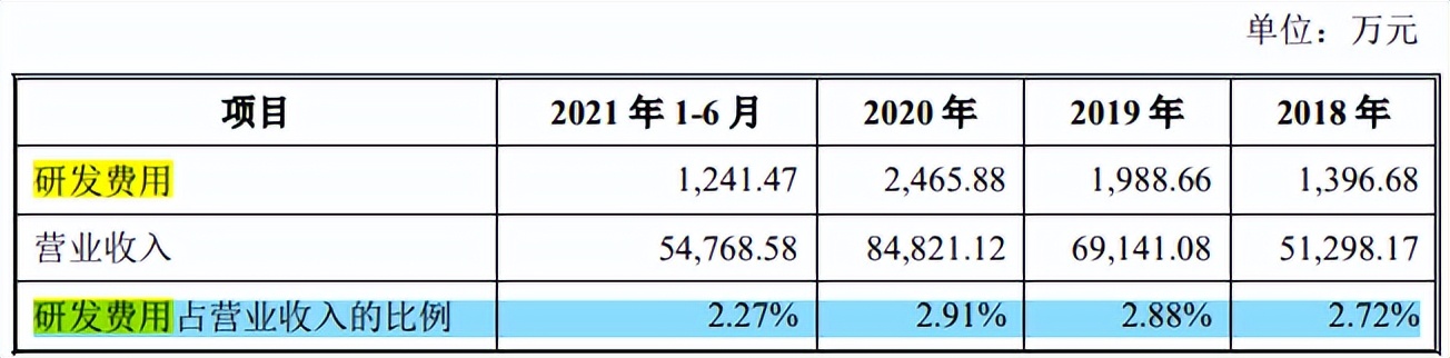 南王科技与关联方华莱士多重交织，劳务用工超标，高新评审存疑