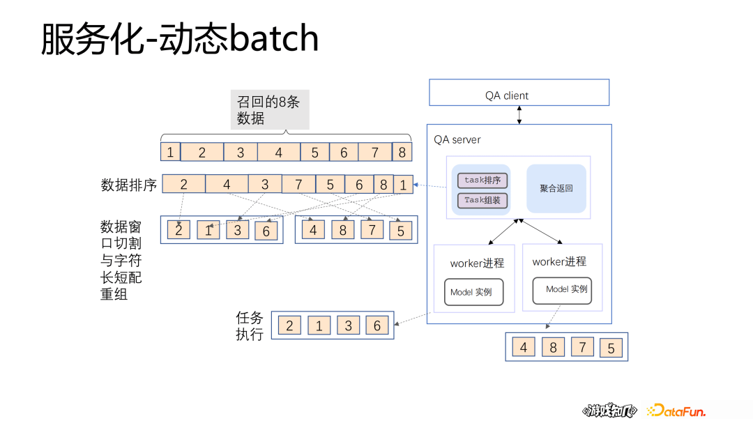 腾讯李正兴：蒸馏、量化、动态batch——深度模型推理加速实践