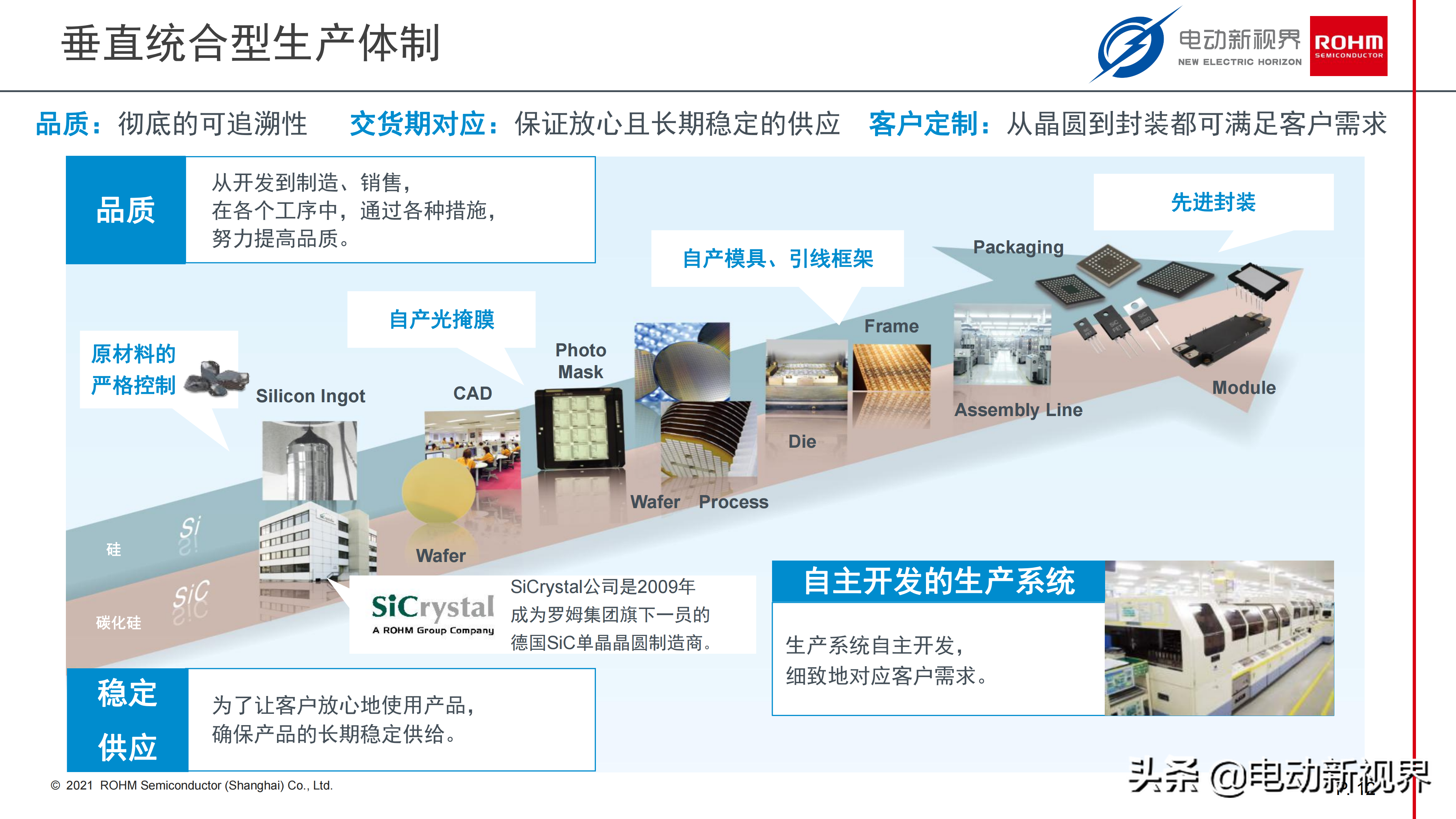 浅谈电动汽车电驱市场的SiC器件应用