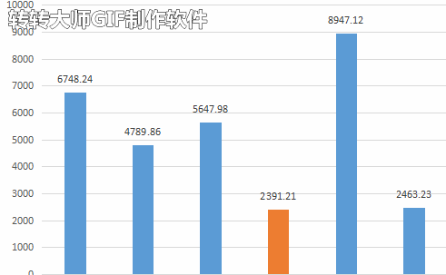 Excel柱状图制作技巧：快速生成专业图表
