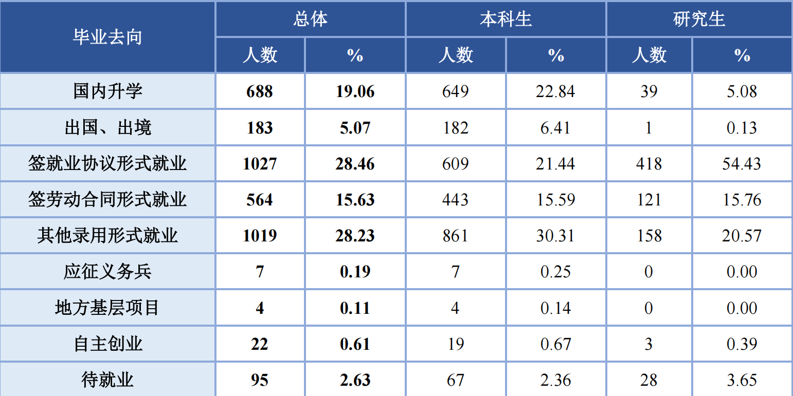 北方工业大学：我叫“北方工大”不是“北工大”，选择专业更重要