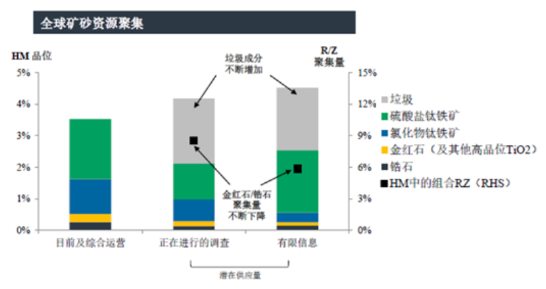 一年九次涨价的钛白粉，何时是个头